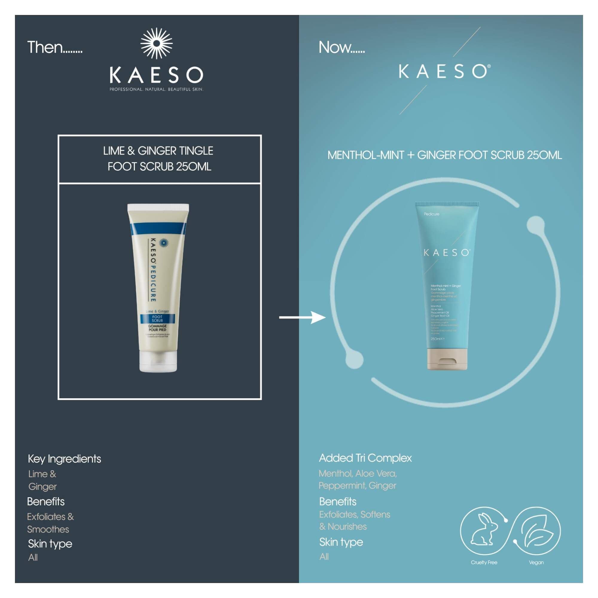 KAESO PEDICURE - Menthol-mint + Ginger Foot Scrub 250ml