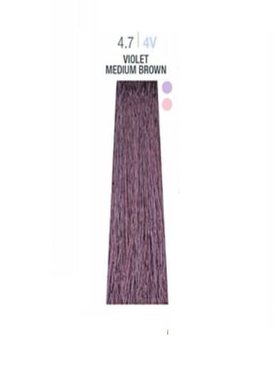 Milk Shake - 9 minutes -  4.7