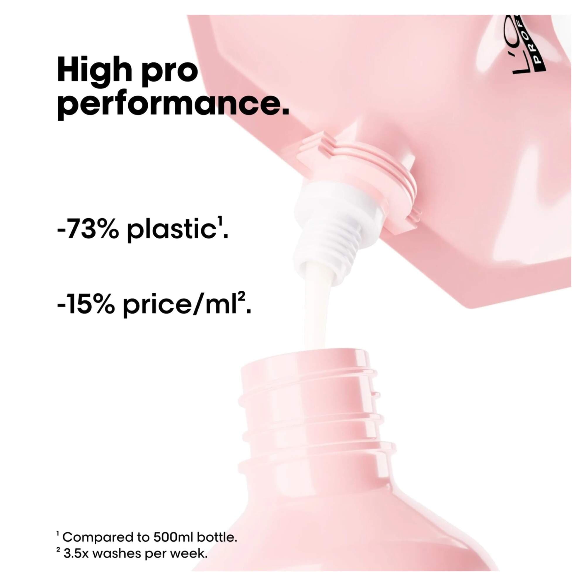 Serie Expert - Vitamino - Shampoo - 1000ml REFILL - Image 3