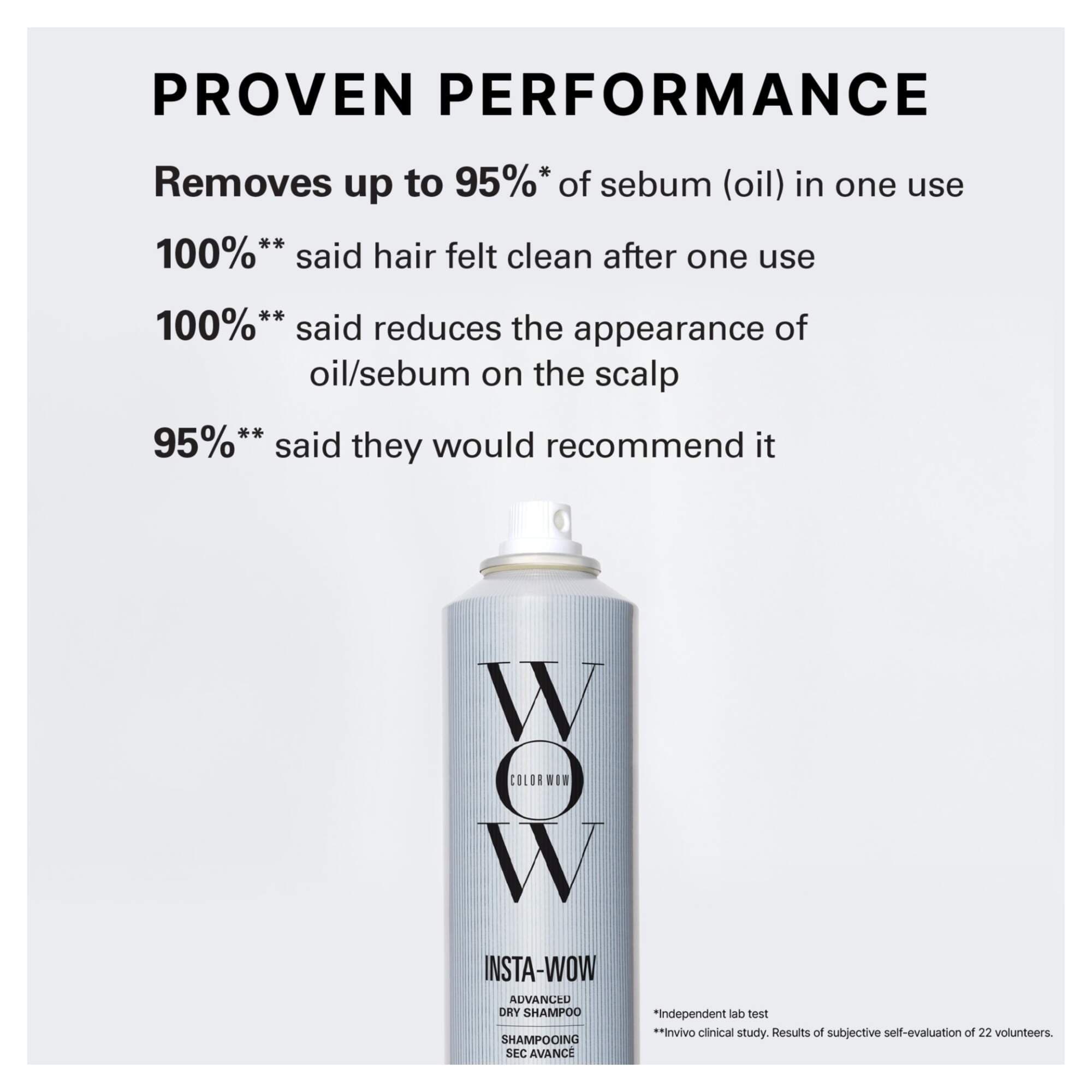 Color Wow Insta-WOW Advanced Dry Shampoo 200ml - Image 3